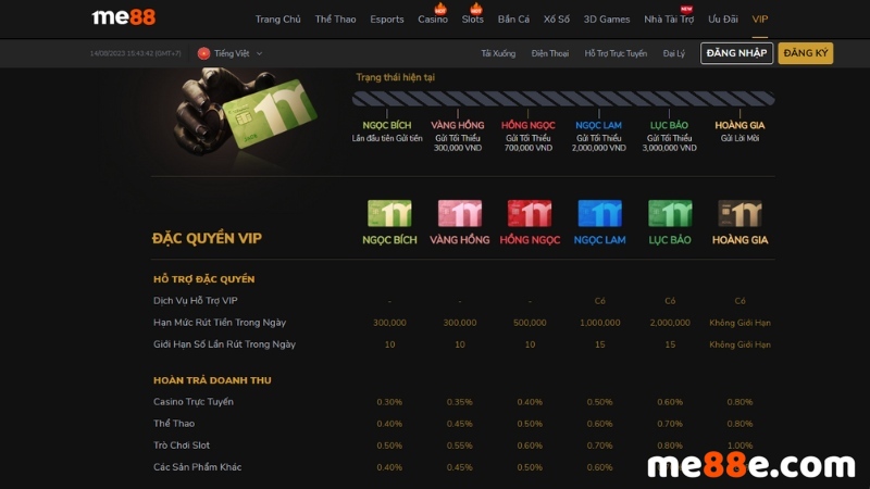 Sức hấp dẫn của các trò chơi cấp độ 100Bet - 100Bet