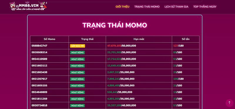 Trò chơi và tài nguyên Mb66 - Mb66
